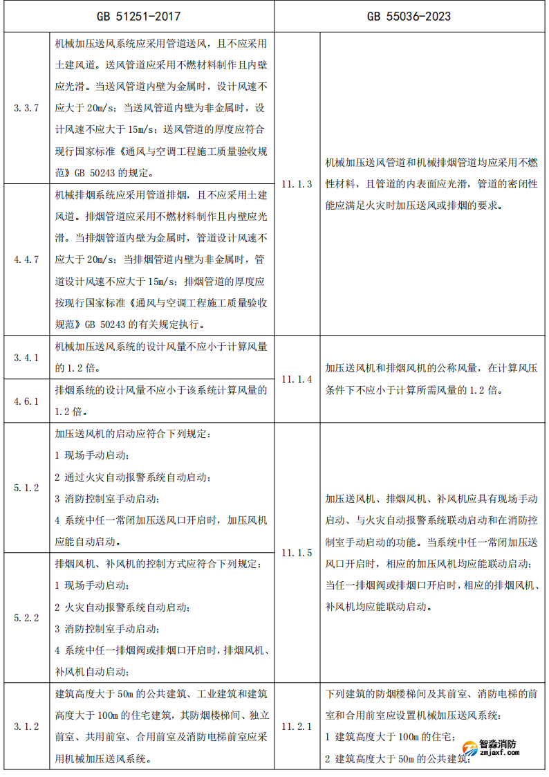 1661580829159009.png 微信圖片_20220827141239.png