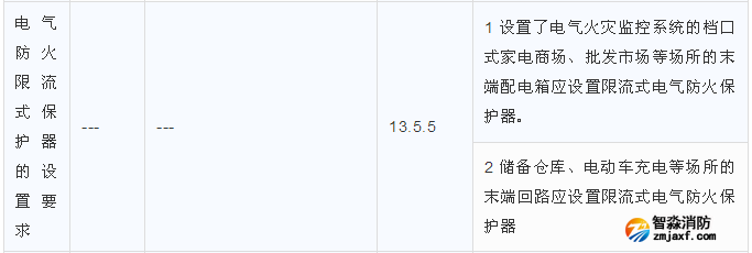 電氣防火限流式保護器的設(shè)置要求區(qū)別